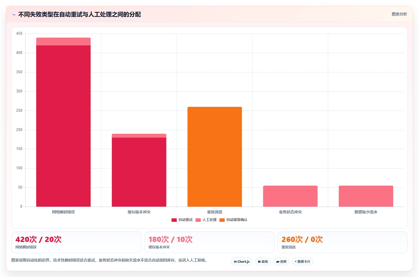 数据库存：运维团队进阶教程：围绕并发扣减建立改善缓存同步闭环