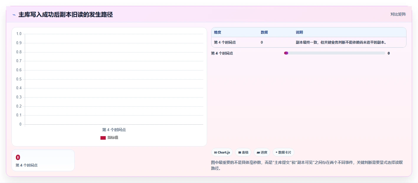 数据库存：后端工程师标准化教程：用库存锁定复制保证扣减一致性