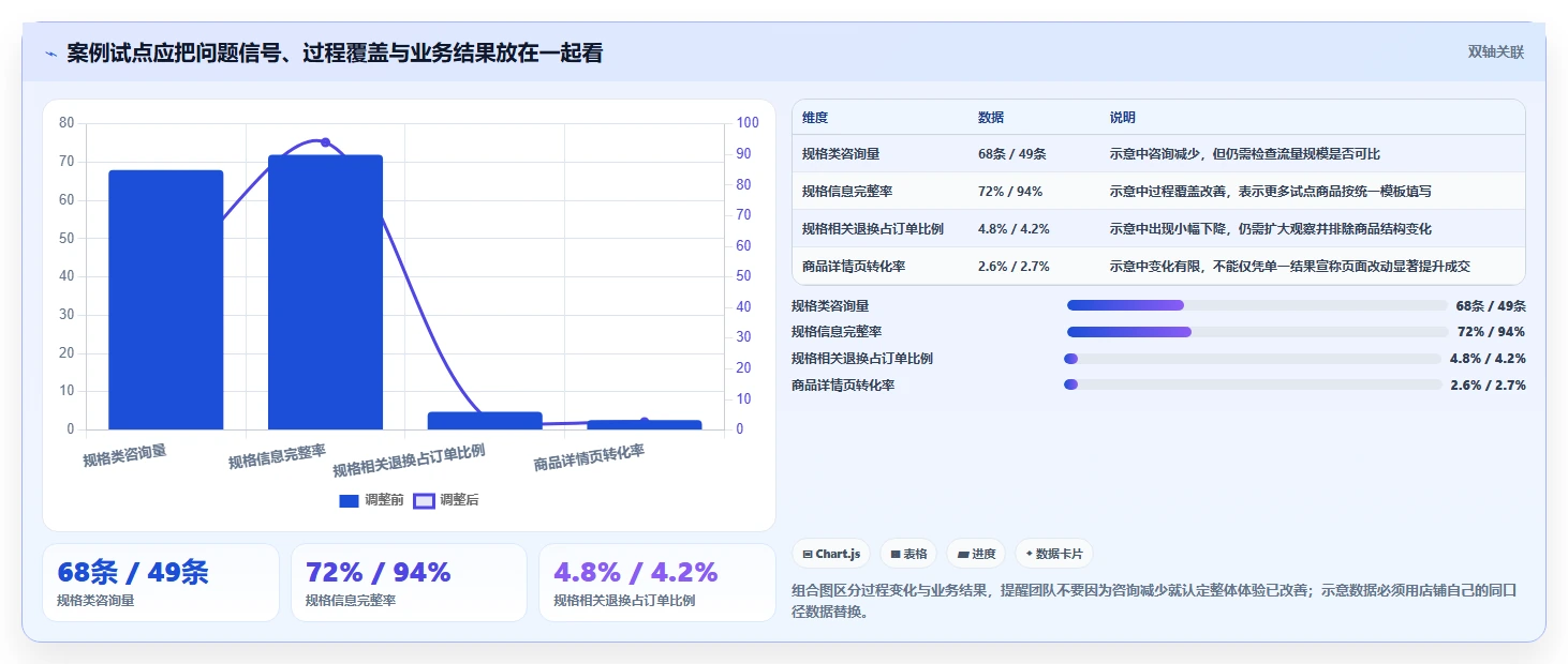 如何运营好一个店铺决策指南:用核心功能判断用户服务方案