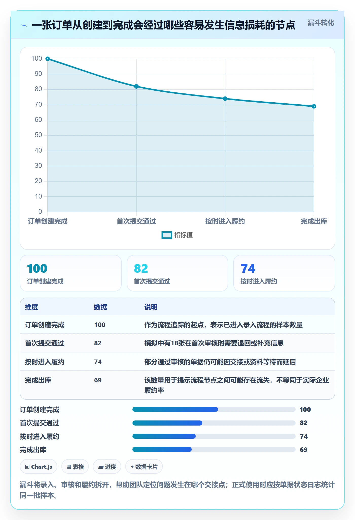erp数据录入运营框架：把单据规范纳入旺季准备