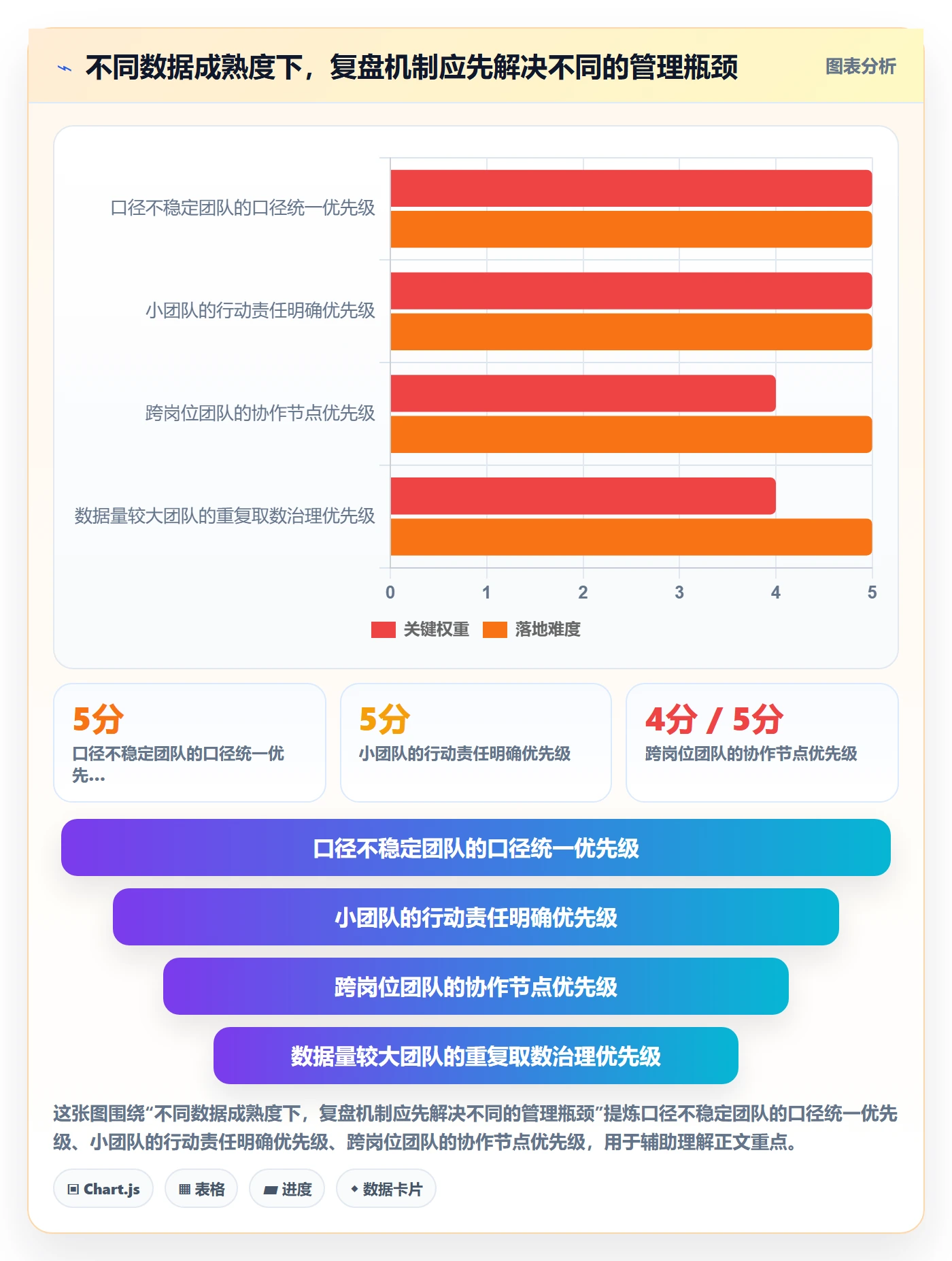 店铺运营管理执行标准：岗位分工环节如何体现数据复盘
