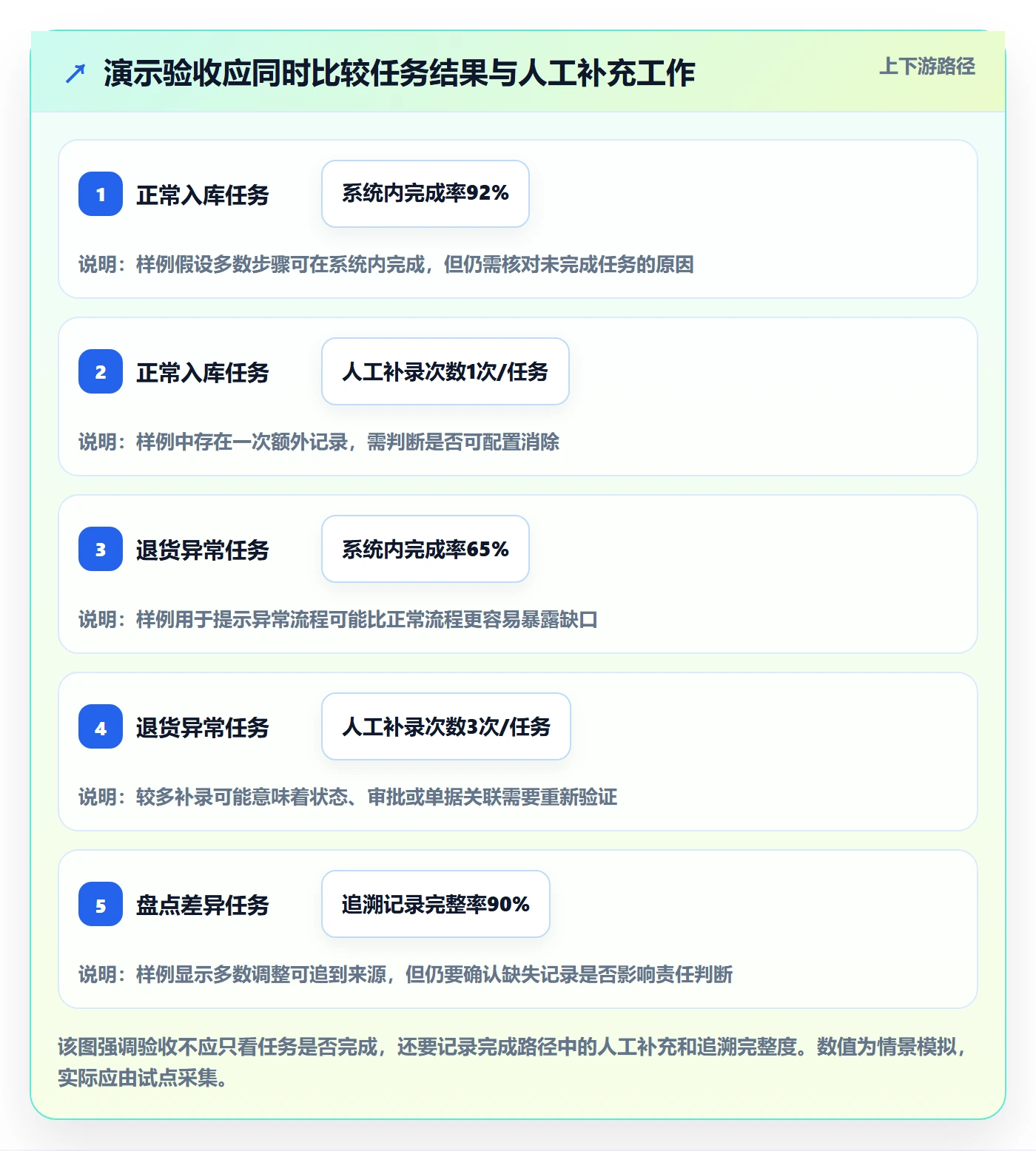库存管理系统选择标准：系统选型维度如何评估日常管理