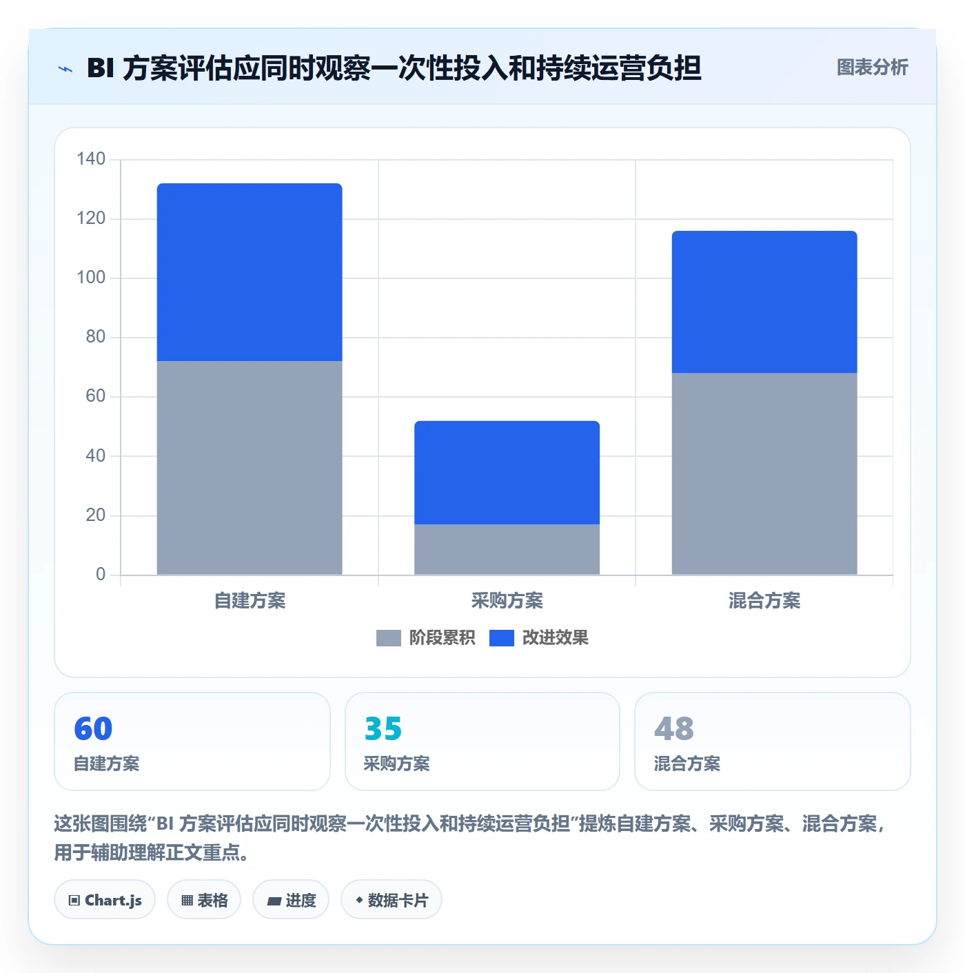 bi 平台建设路线:从实时监控到系统搭建分几步