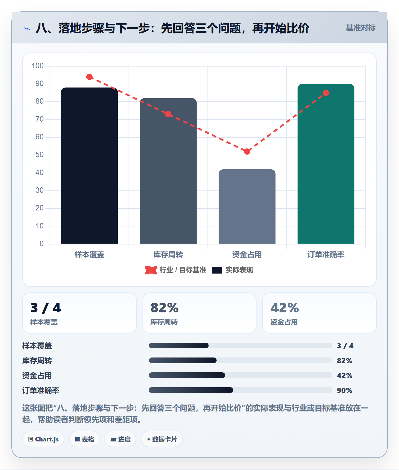 八、落地步骤与下一步：先回答三个问题，再开始比价
