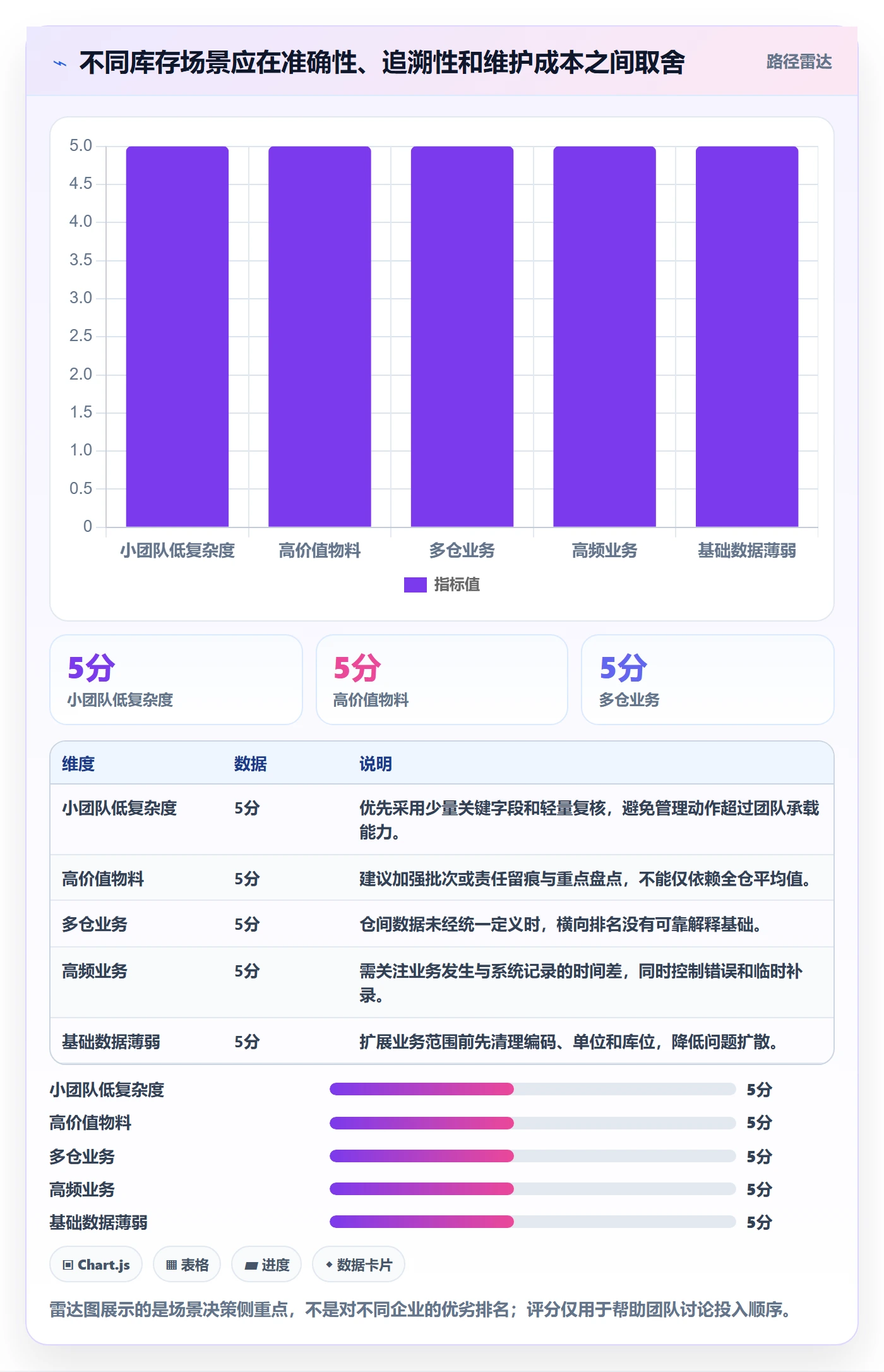 库存管理系统实战复盘：从库存台账验证入门指南效果