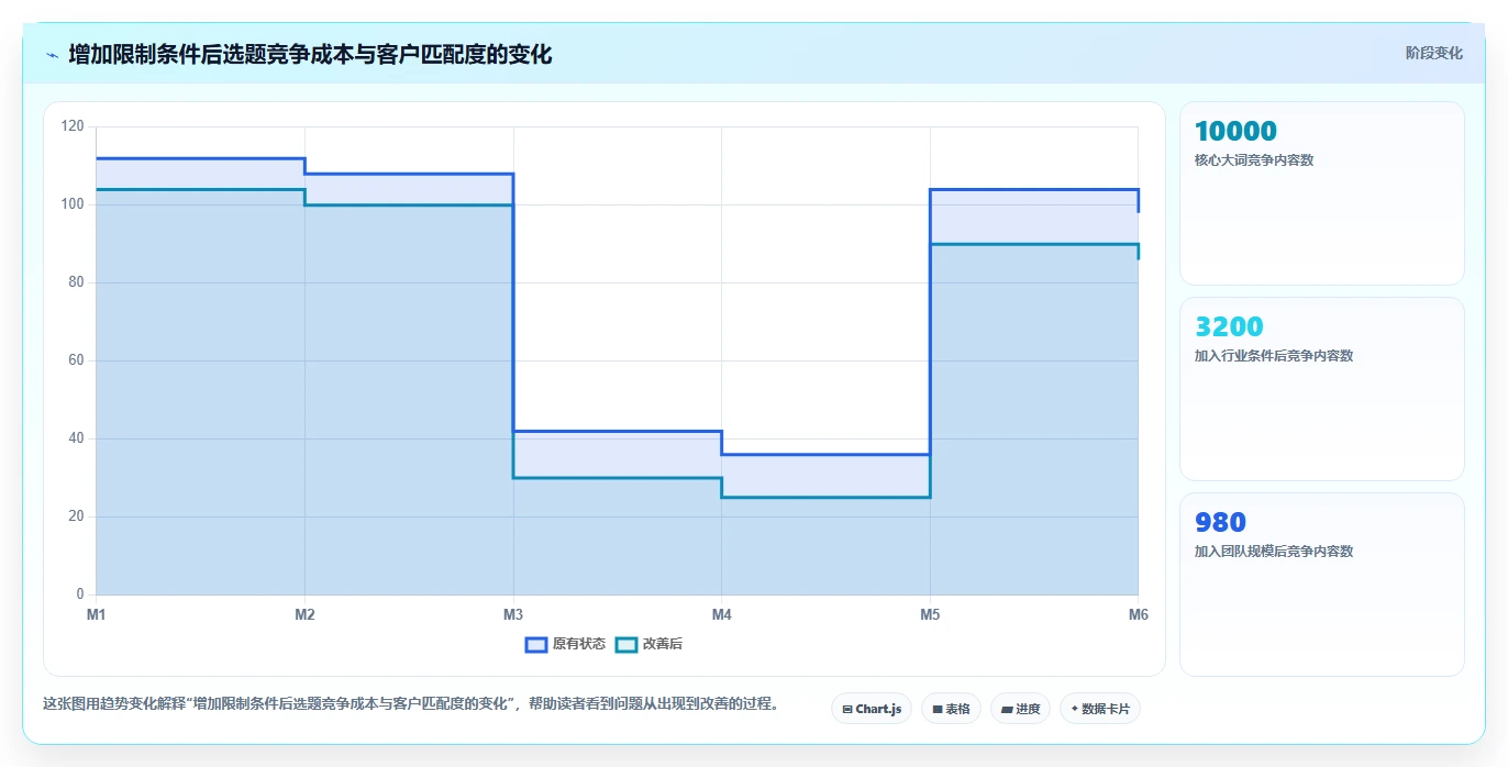 小红书数据分析：创业团队一页讲清：关键词热度与找到有效选题的关系