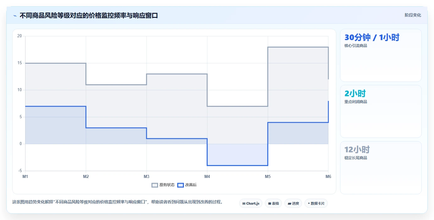 电商辅助软件：店铺主管怎么用：从价格监控到控制软件预算