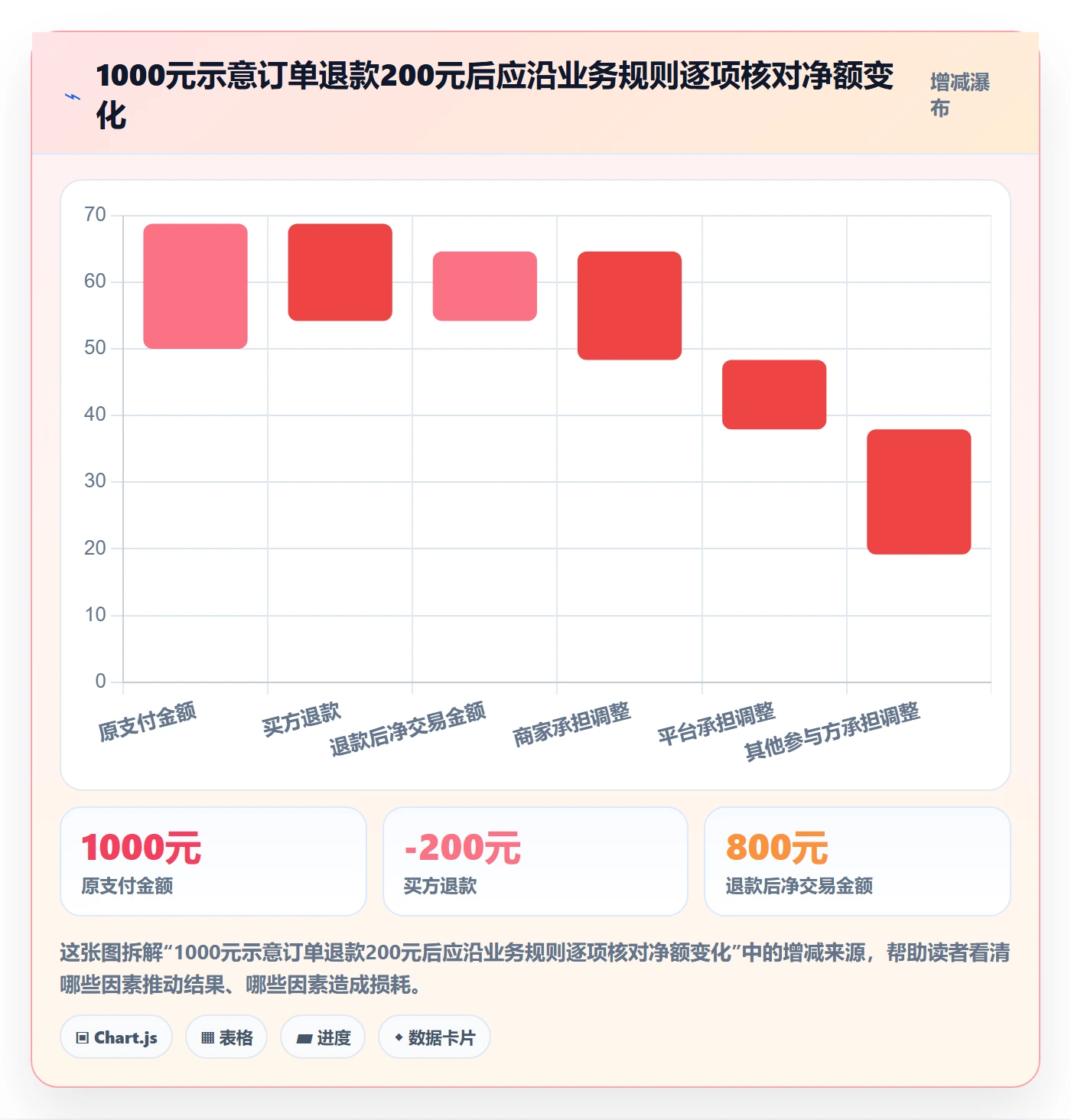 分账系统怎么用？退款处理场景下的常见误区拆解