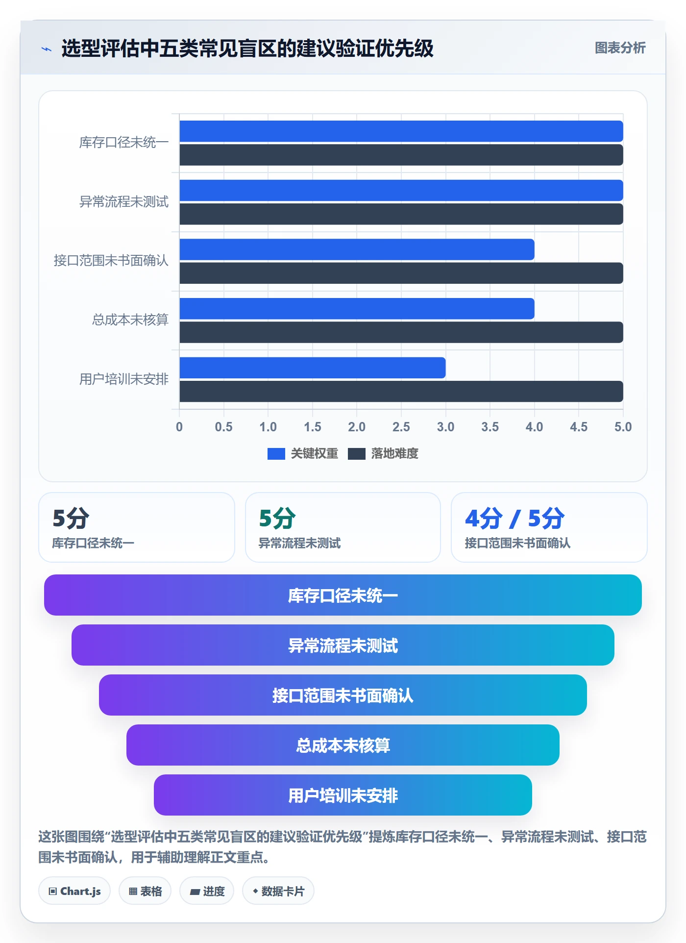 库存管理系统工作指南：用多店经营解决系统选型问题