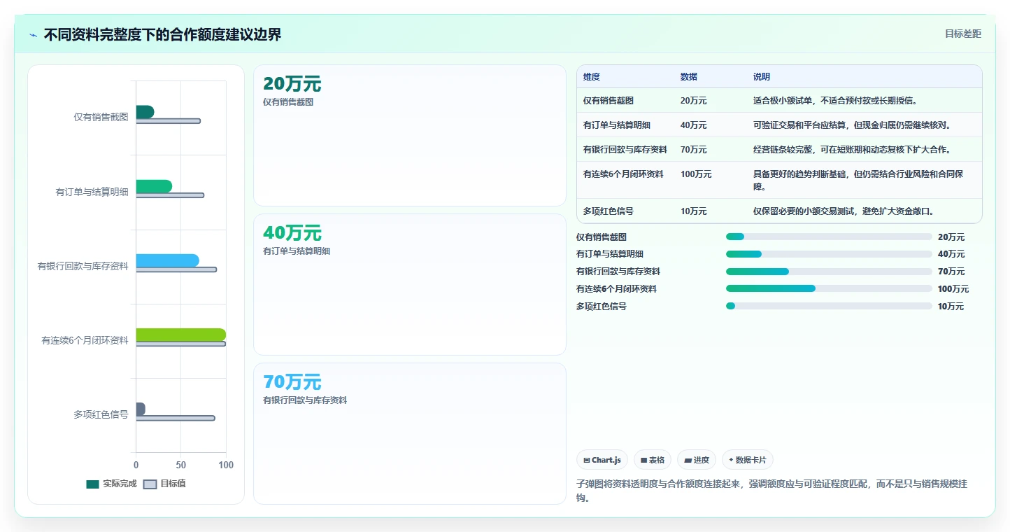 电商管理检查方法:通过财务对账评估中小商家质量