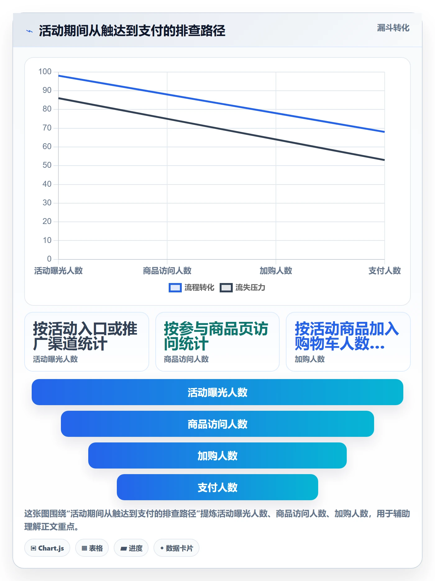 店铺运营管理实操教程：活动管理从哪里开始