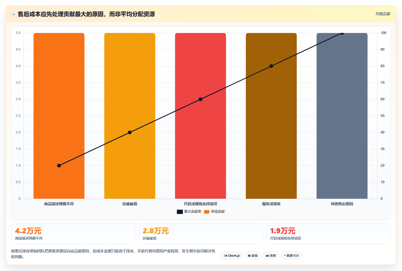 电商数据运营避坑指南：经营复盘环节的成本控制要注意什么