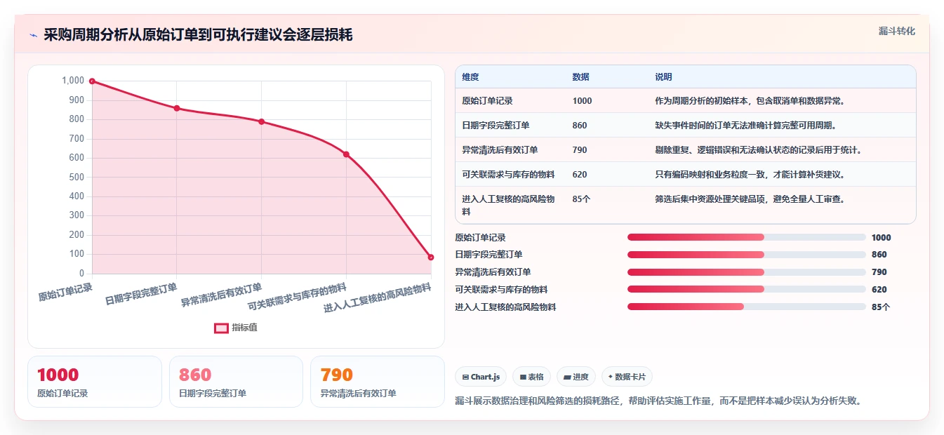 仓库安全库存管理选择标准：采购周期维度如何评估落地案例