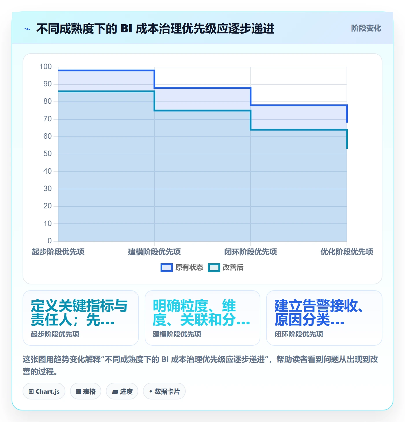 bi 平台怎么管？以指标建模为核心的成本控制方案