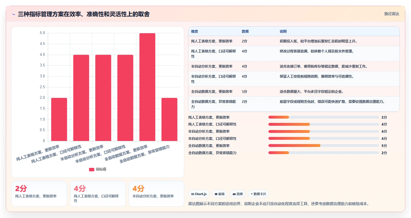 电商管理实践指南：多平台经营的指标体系怎样更有效