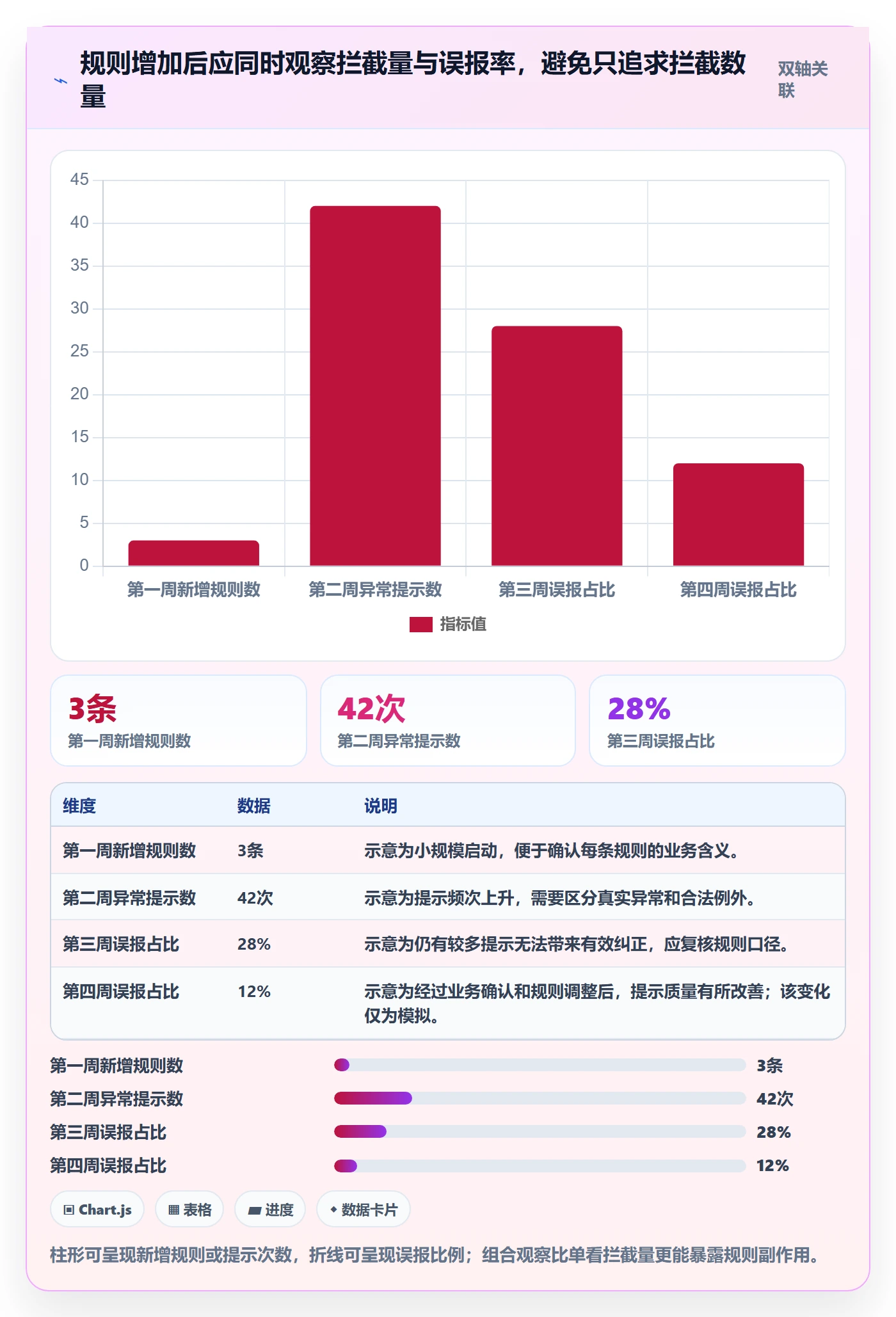 erp数据录入怎么优化？先从质量检查的选型方法入手