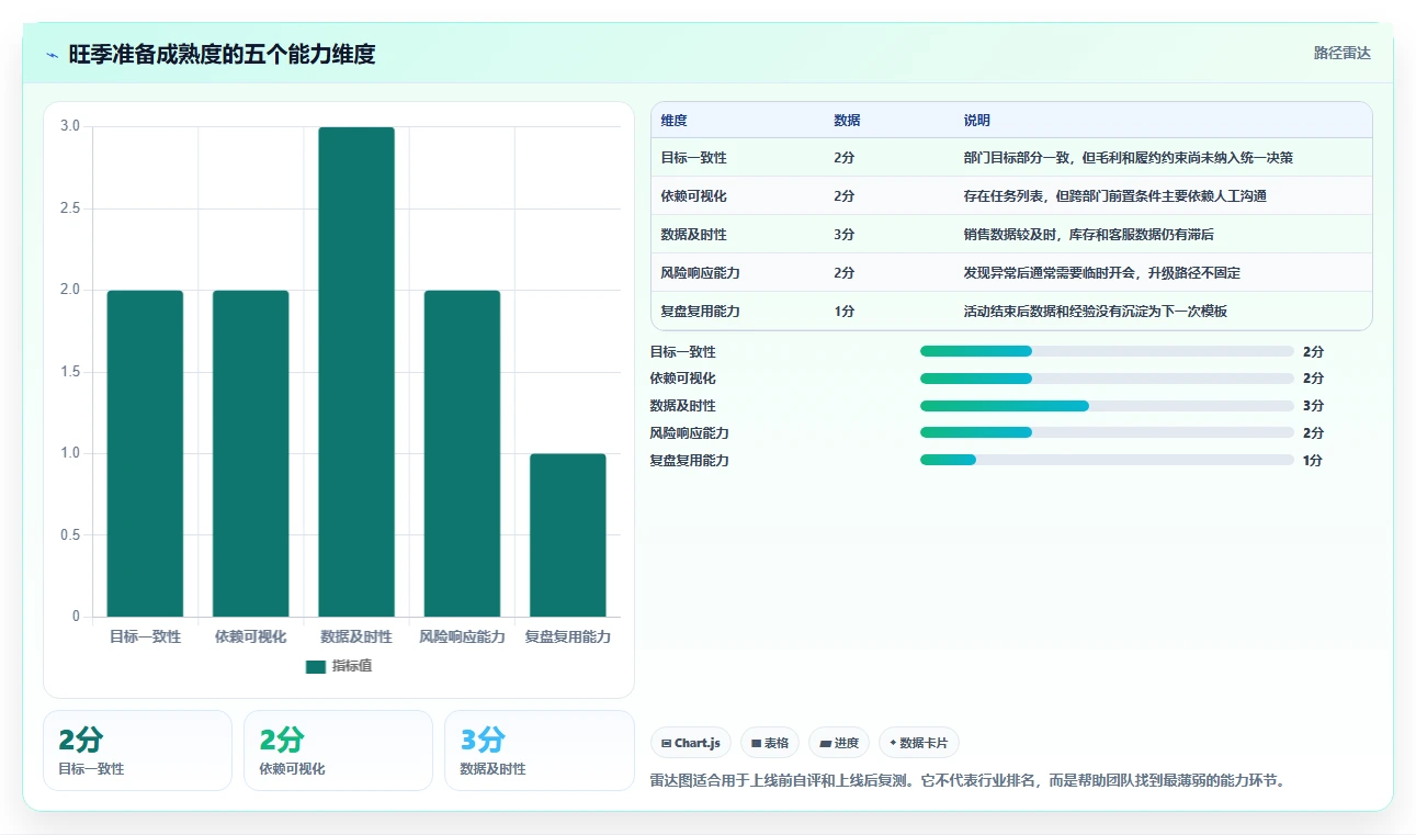 运营管理平台怎么用？跨部门协作场景下的旺季准备拆解