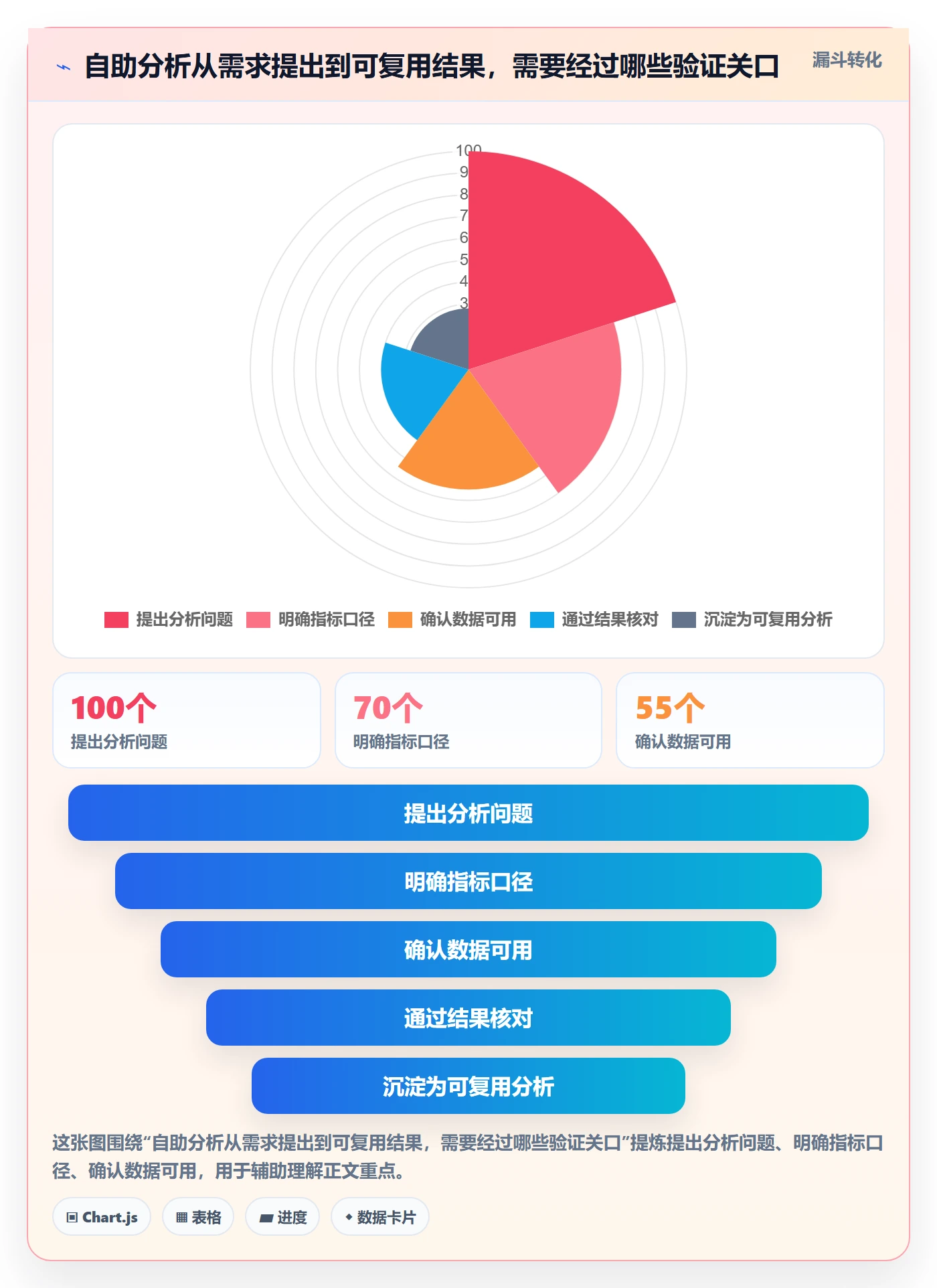 bi 平台场景解析：自助分析中的新手避坑怎么处理