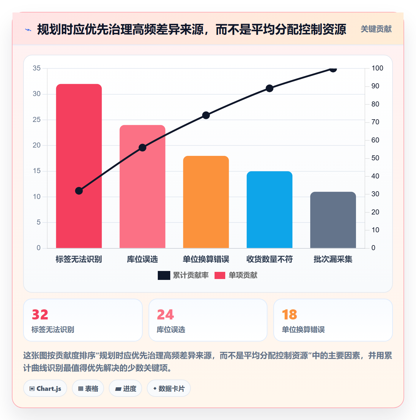 库存管理系统规划方法：条码作业与核心功能如何衔接