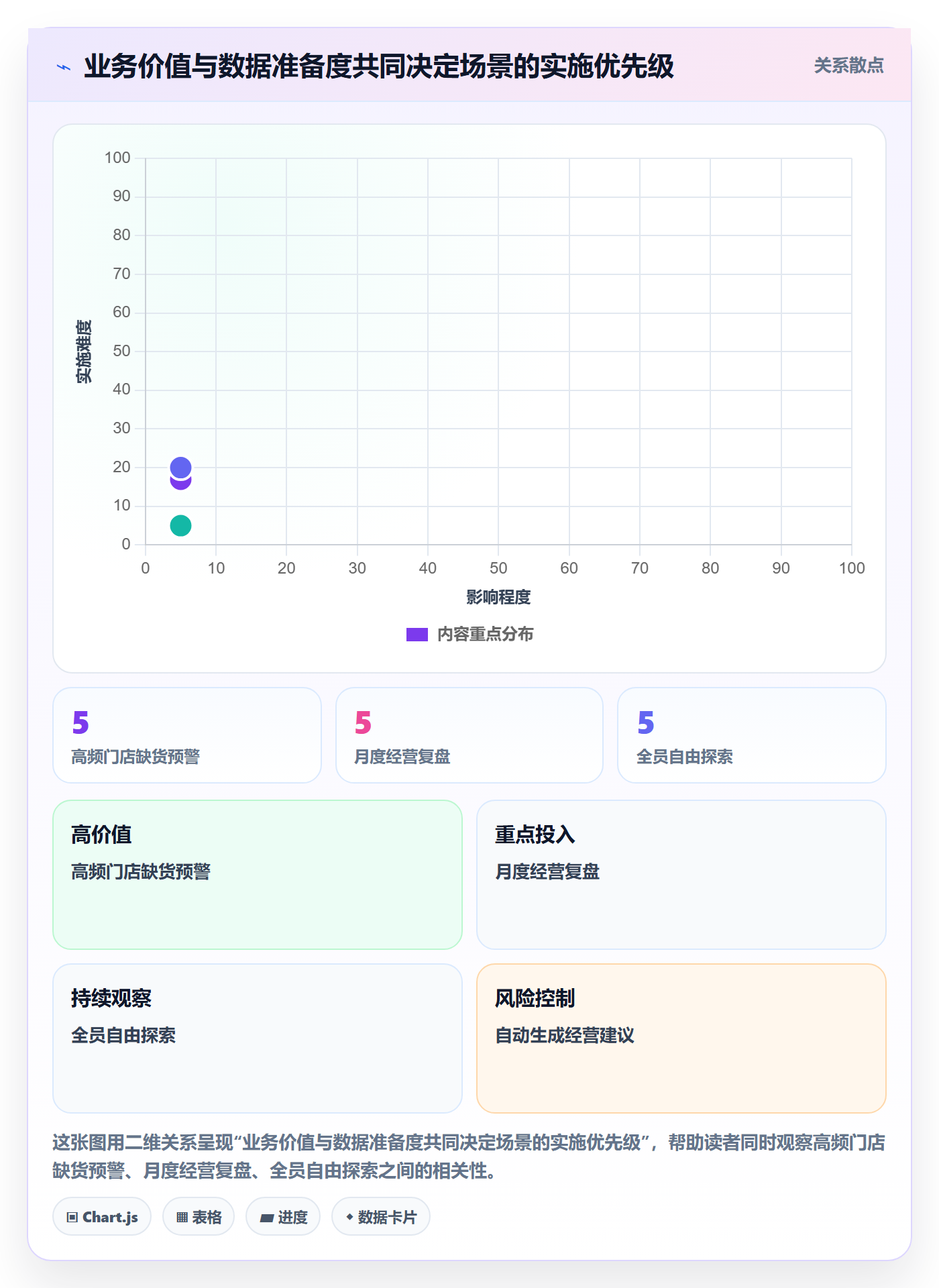 bi 平台建设路线：从移动查看到进阶玩法分几步