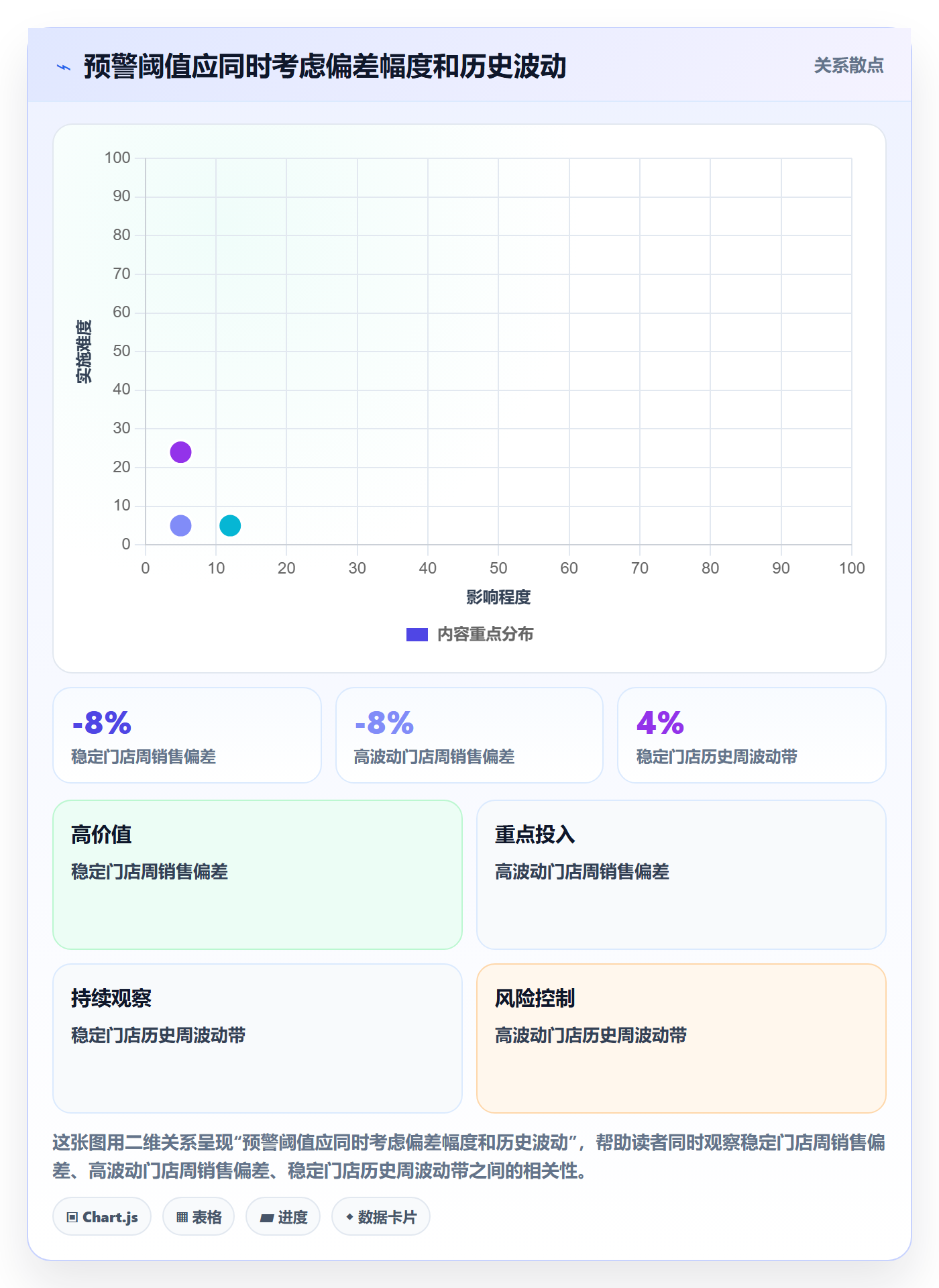 店铺运营管理运营框架：把日报周报纳入标准化管理