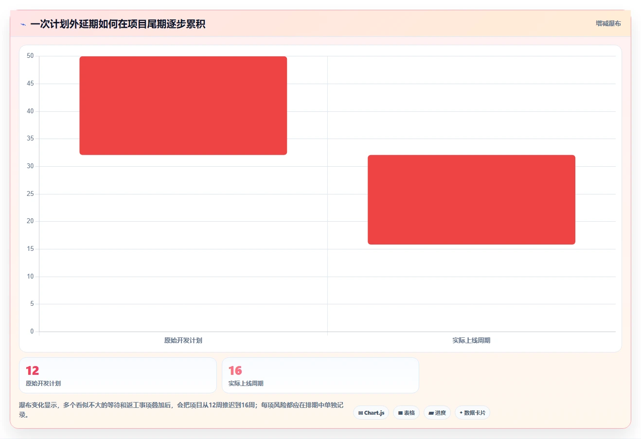 电商系统开发：品牌商家新手问答：技术选型做不好会出现哪些交付延期