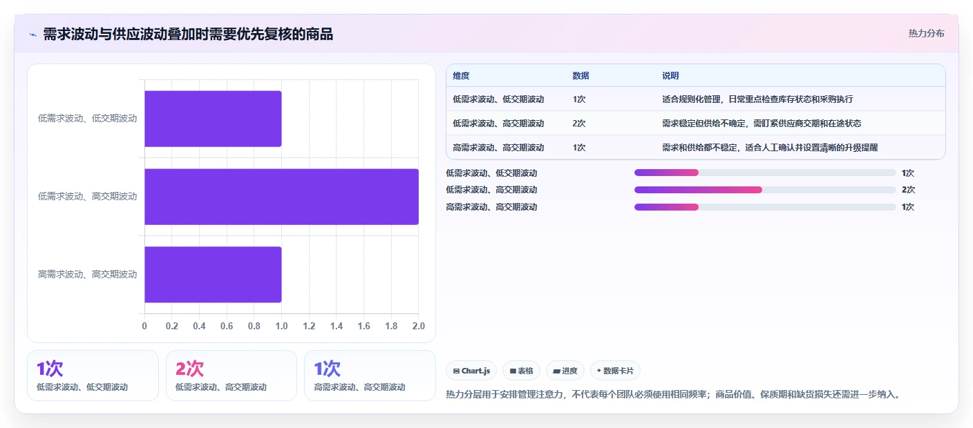 电商库存使用技巧：补货计划对应的日常管理方法