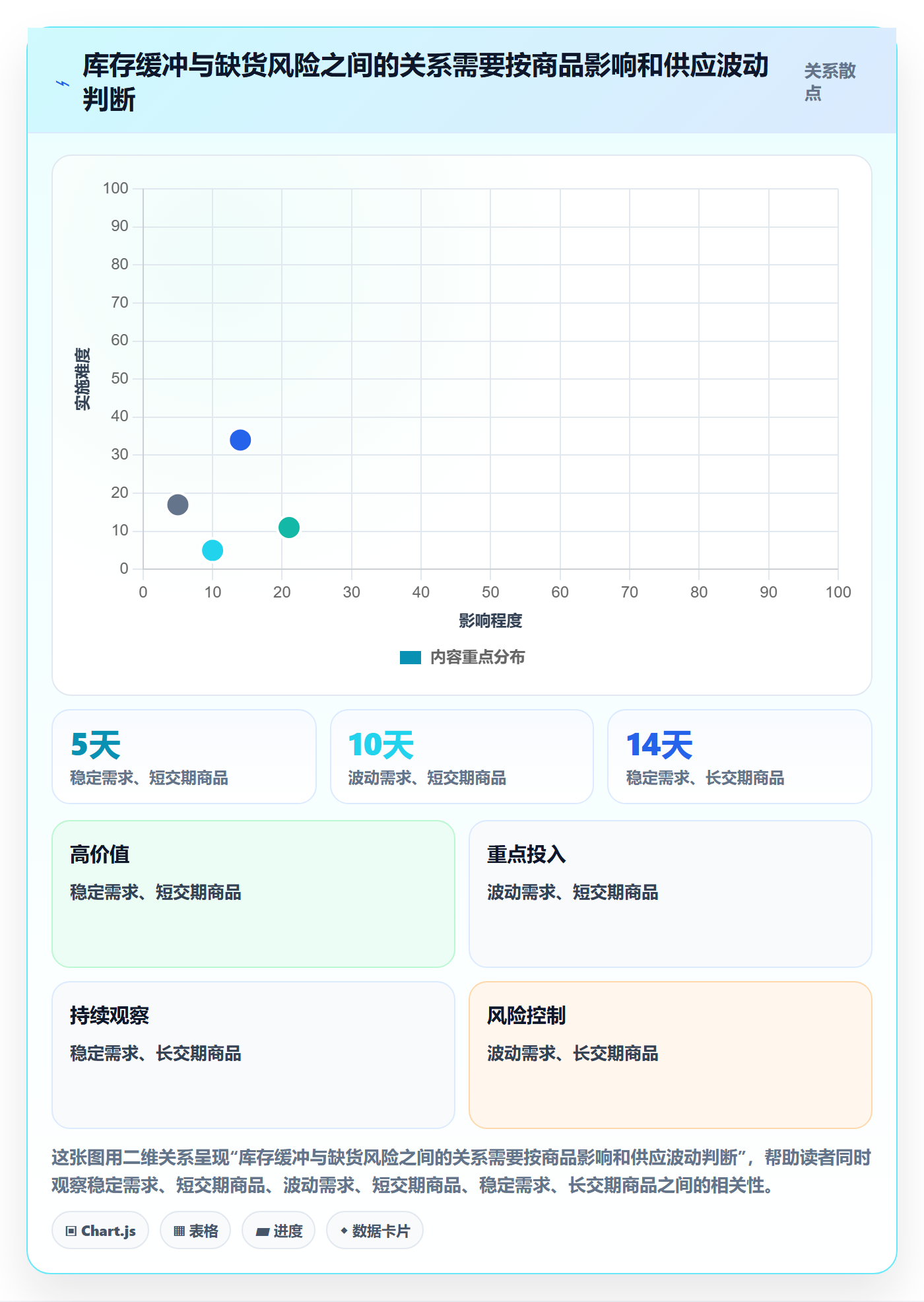 库存管理系统问题诊断：补货预警如何用流程设计改进