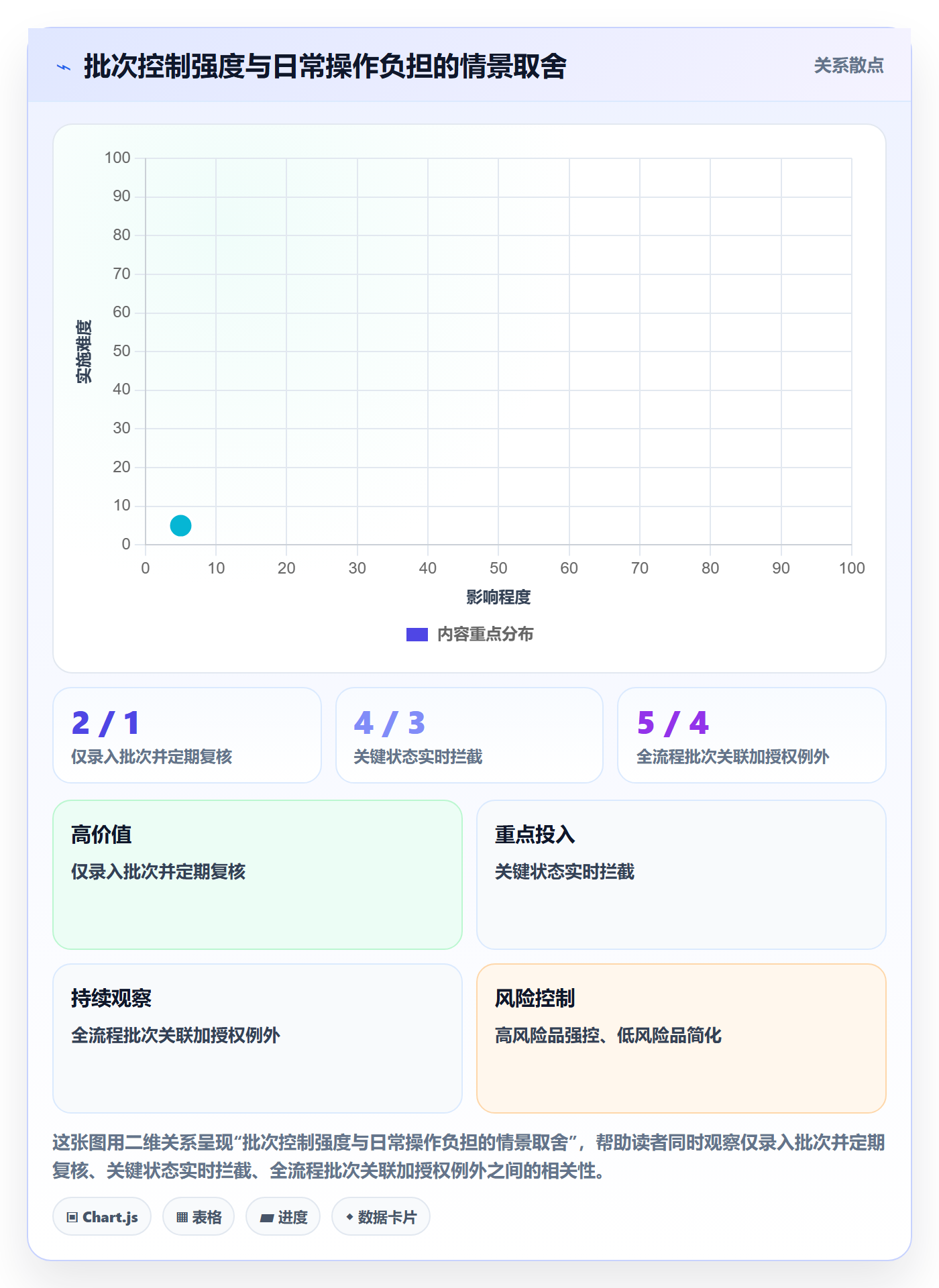 库存管理系统能力清单：标准化管理需要覆盖哪些批次管理事项