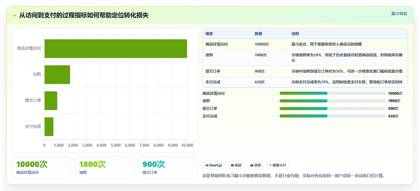 电商数据运营建设路线：从渠道归因到落地案例分几步