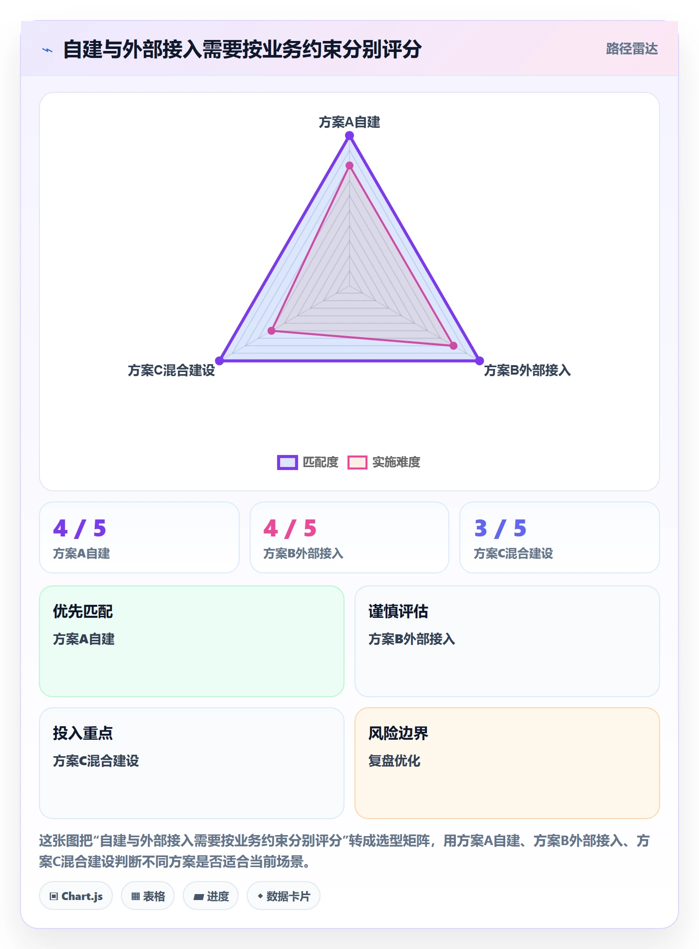 分账系统应用思路：围绕合规要求拆解系统搭建