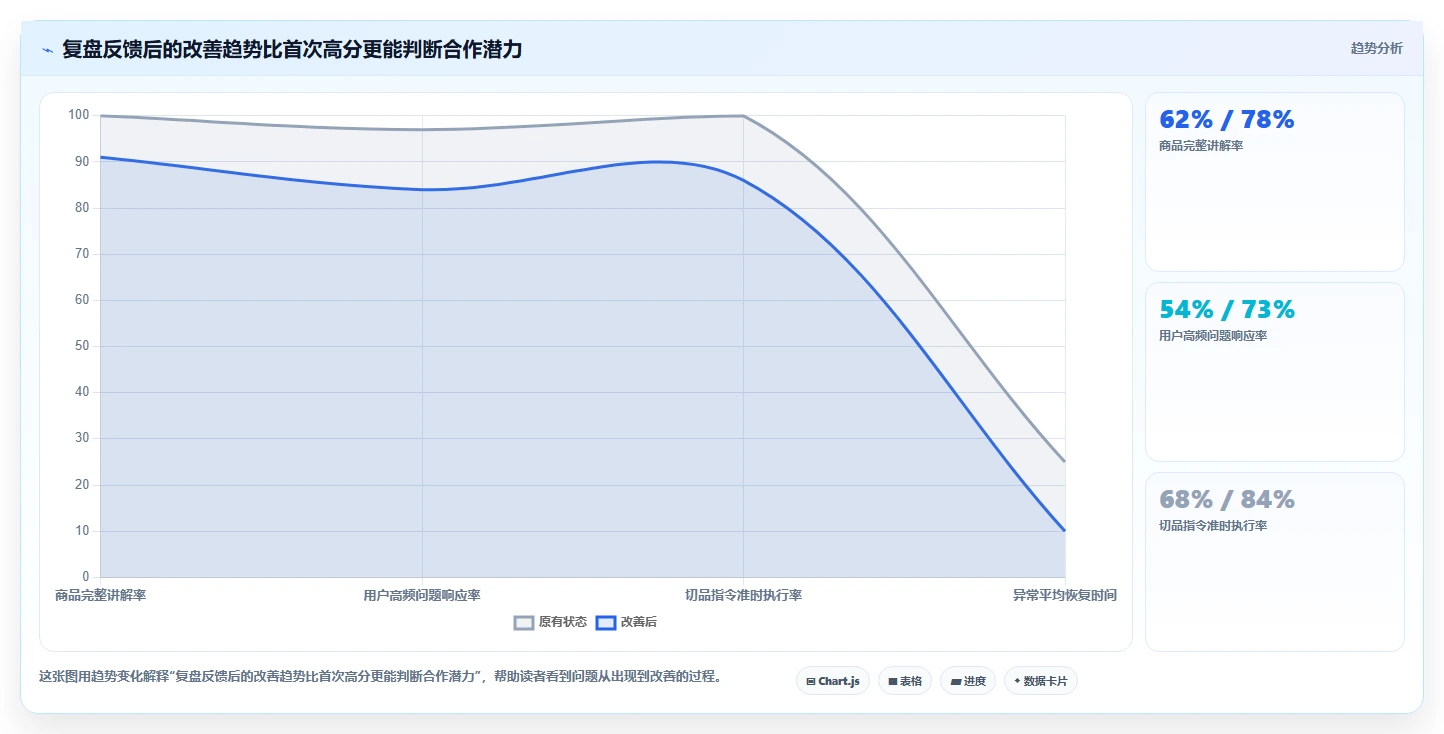 直播数据复盘：场控采购前必读：评估主播表现时如何避开主播节奏乱