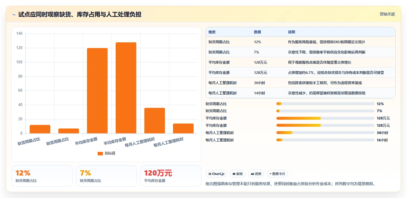 仓库安全库存管理基础课:安全库存公式相关的工具对比一次讲透