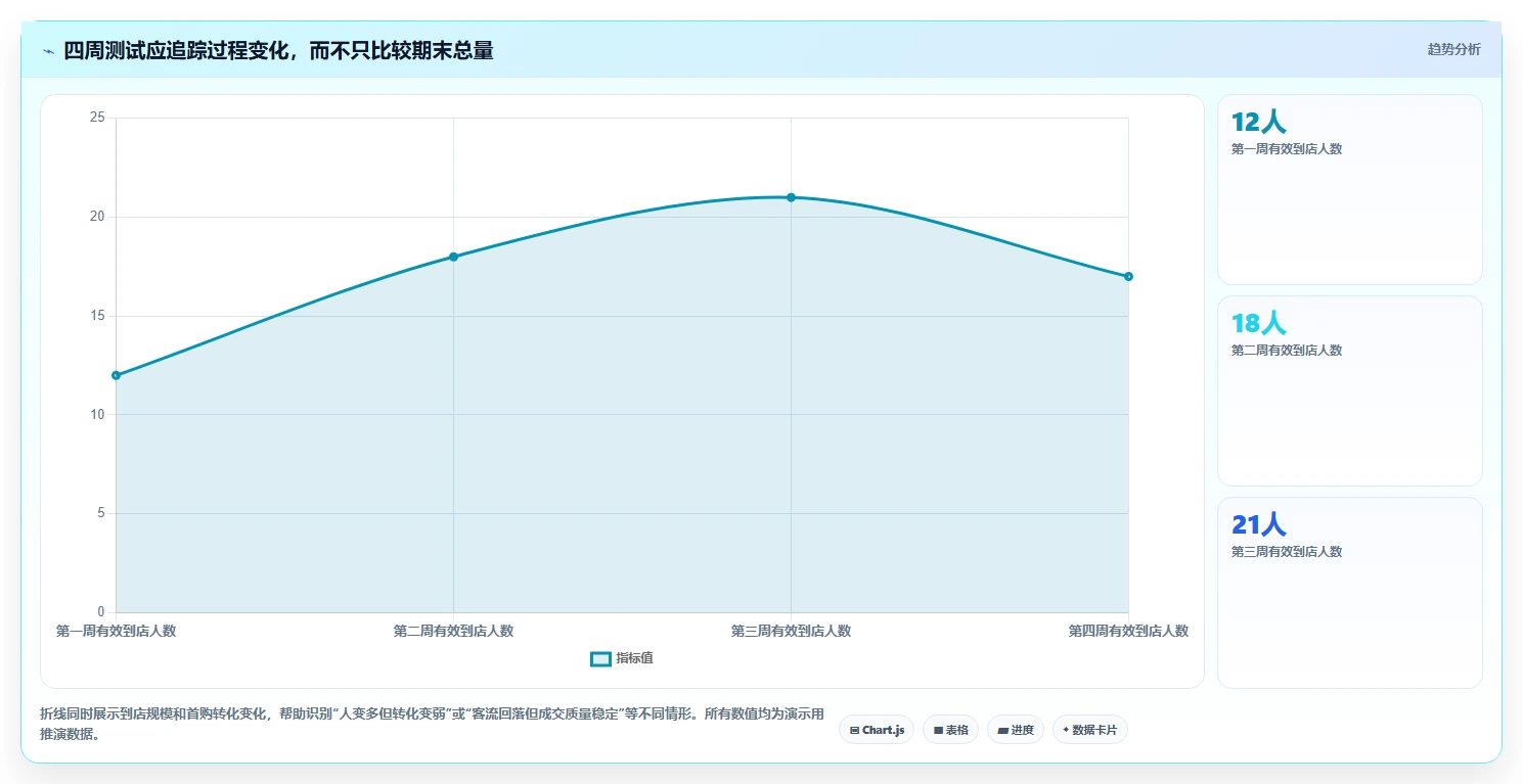 如何运营好一个店铺场景解析：流量获取中的系统搭建怎么处理