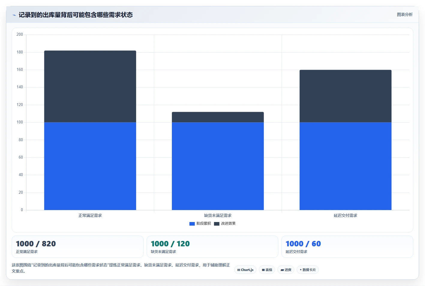 仓库安全库存管理能力清单：工具对比需要覆盖哪些需求波动事项