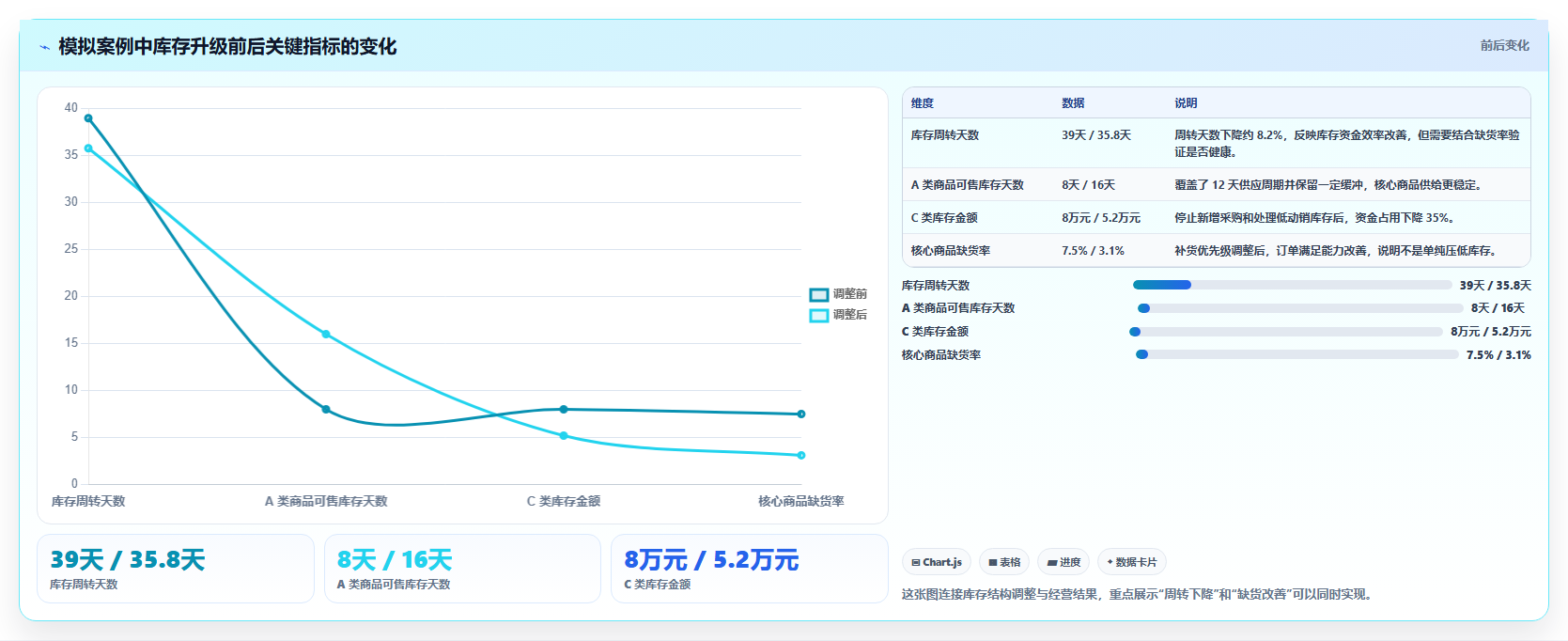 电商库存升级方案：用入门指南改善周转天数