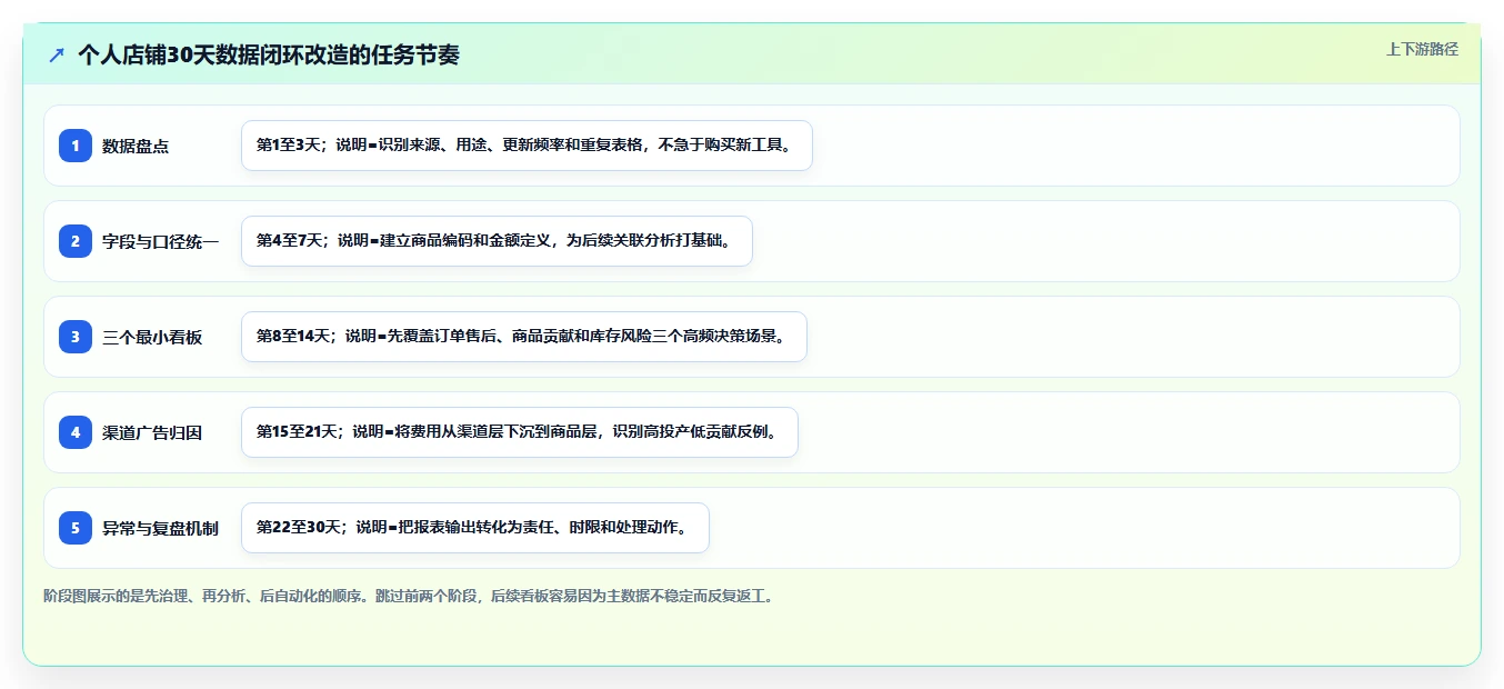 电商辅助软件：个人卖家常见误区：日常运营为什么总遇到数据散落