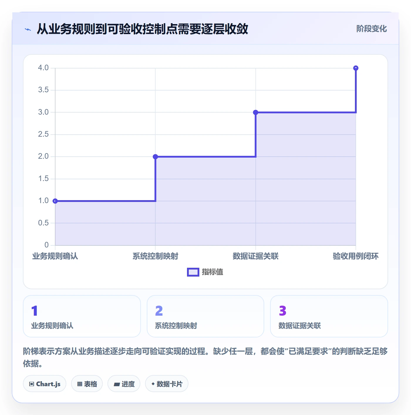 分账系统应用思路：围绕合规要求拆解系统搭建