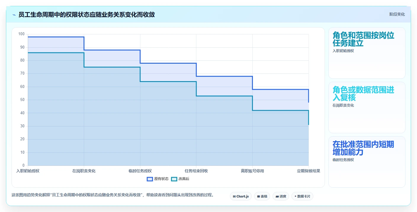 电商crm系统流程设计：权限合规从哪里开始
