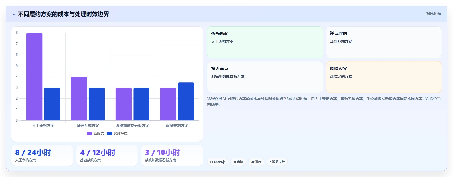 电商管理进阶课：围绕订单履约完善标准化管理