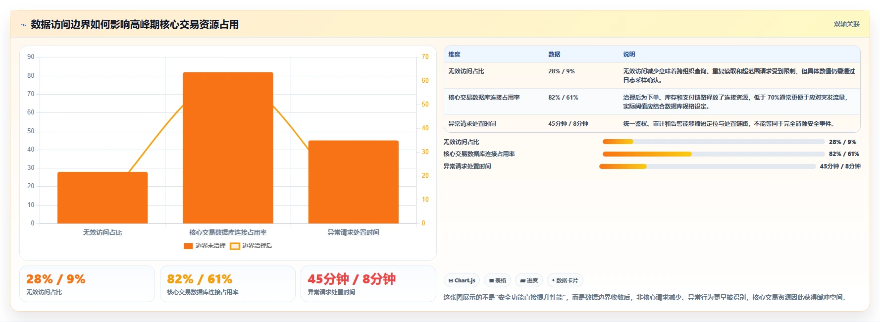 电商系统开发：品牌商家管理方法：把数据安全转化为保障高峰性能