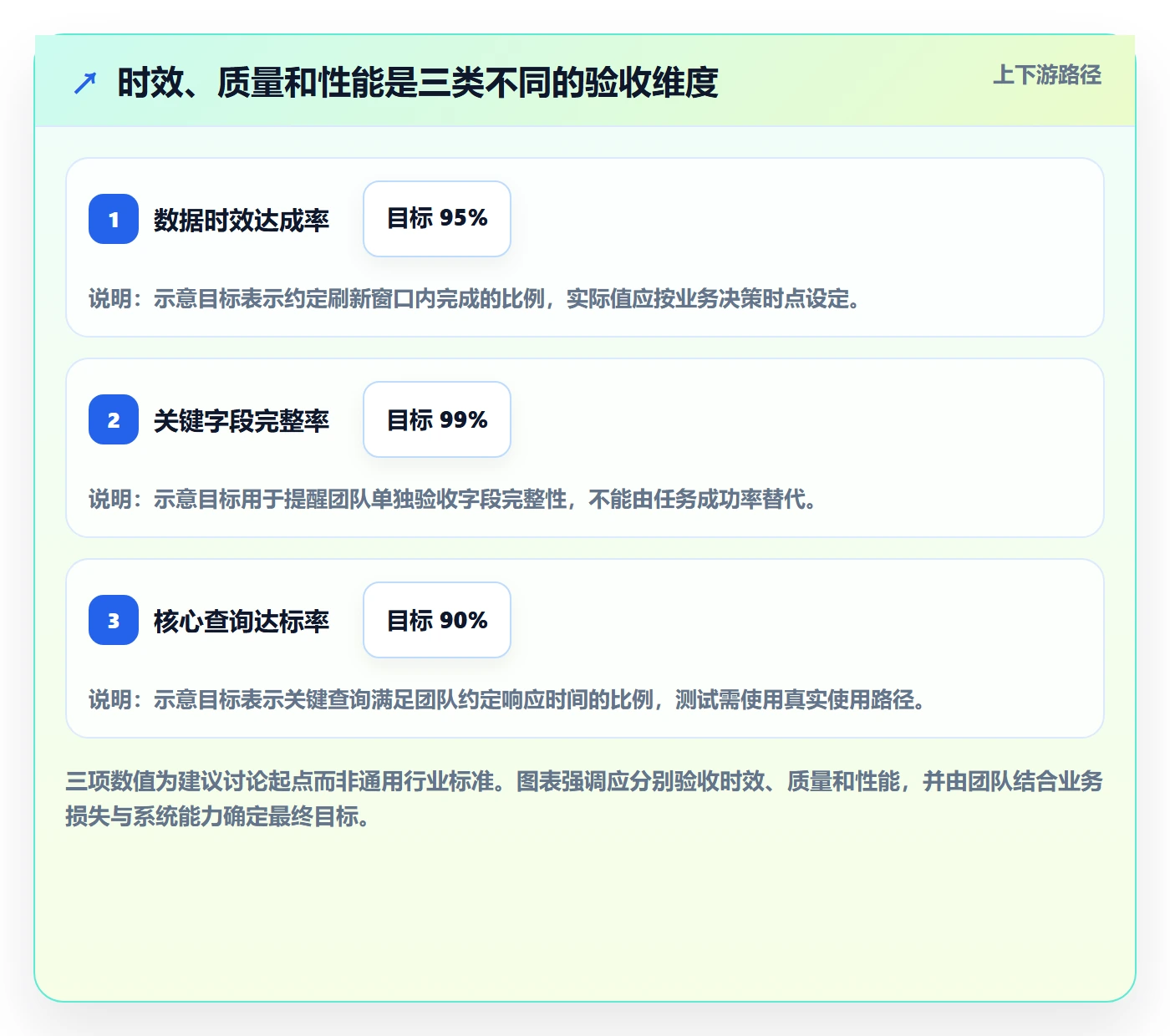bi 平台场景解析：指标建模中的旺季准备怎么处理