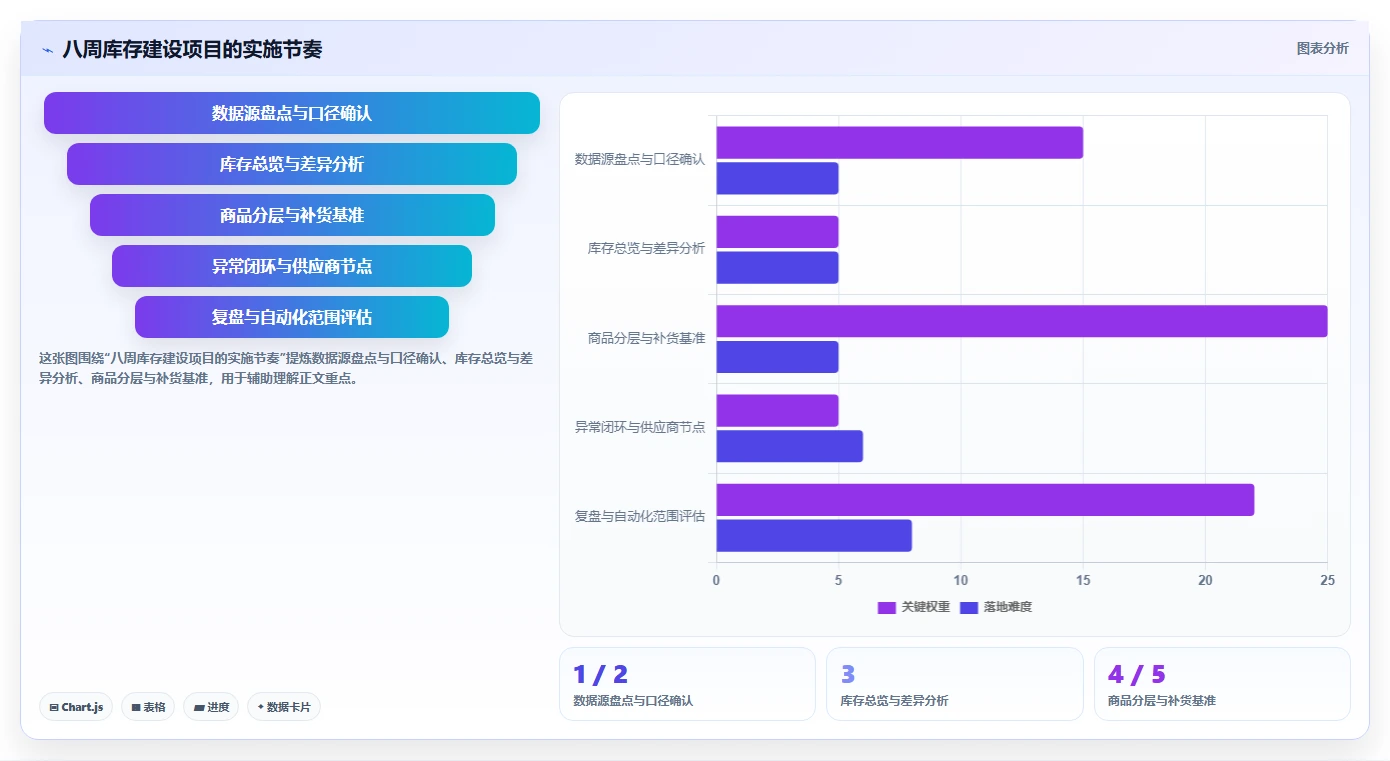 电商库存建设路线：从补货计划到标准化管理分几步