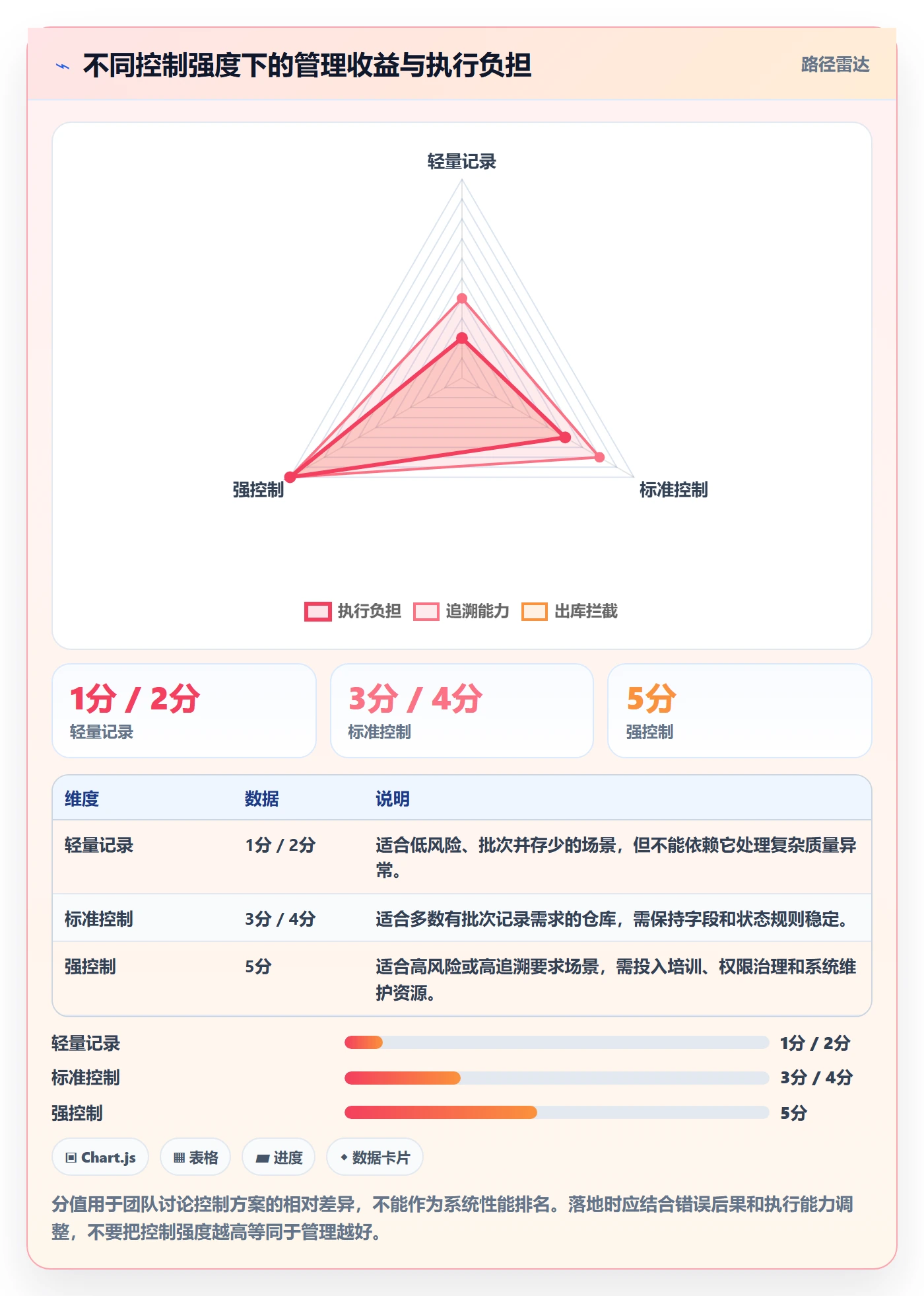 库存管理系统工作指南：用落地案例解决批次管理问题