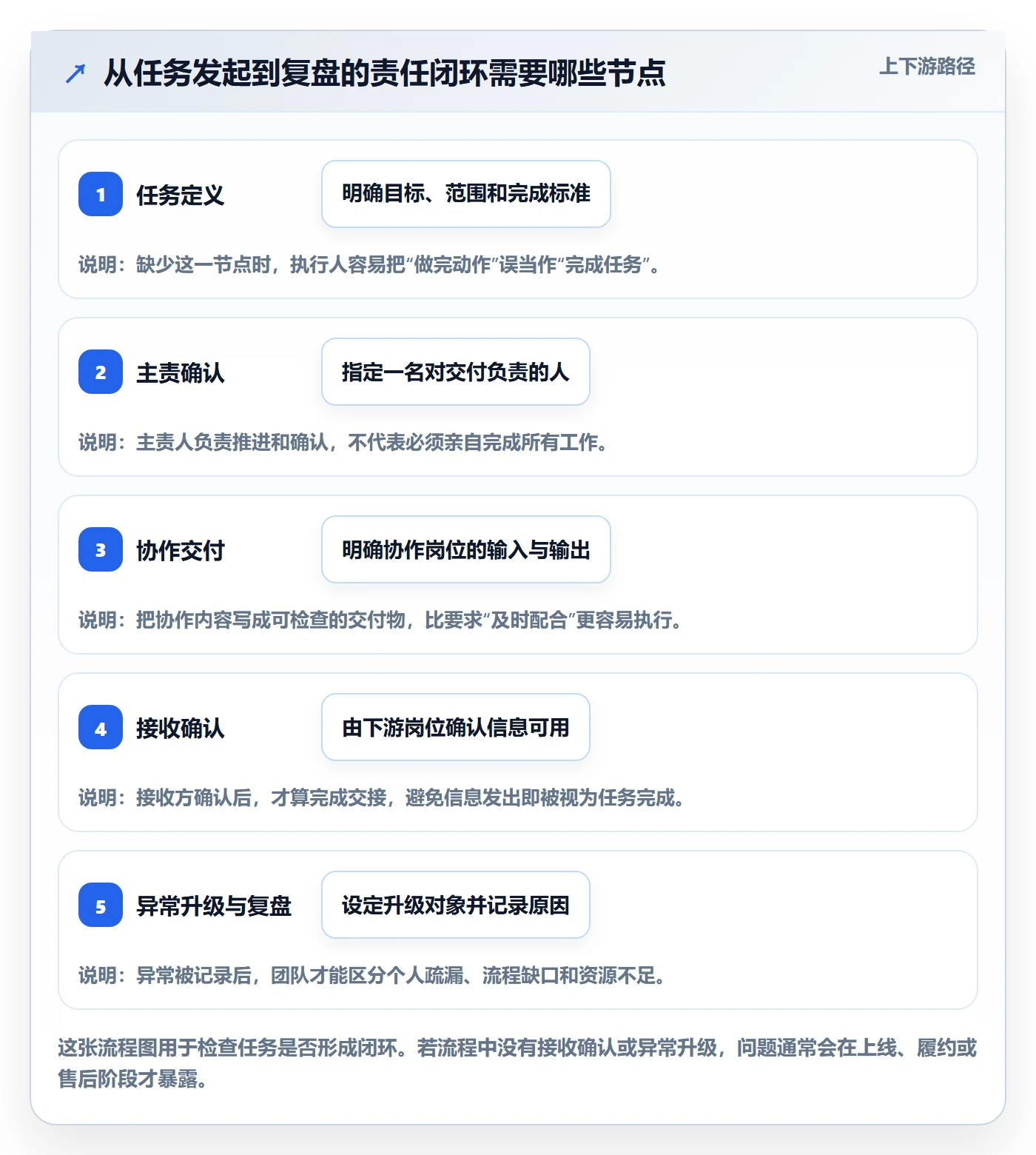 店铺运营管理实施路径：岗位分工如何完成团队协同