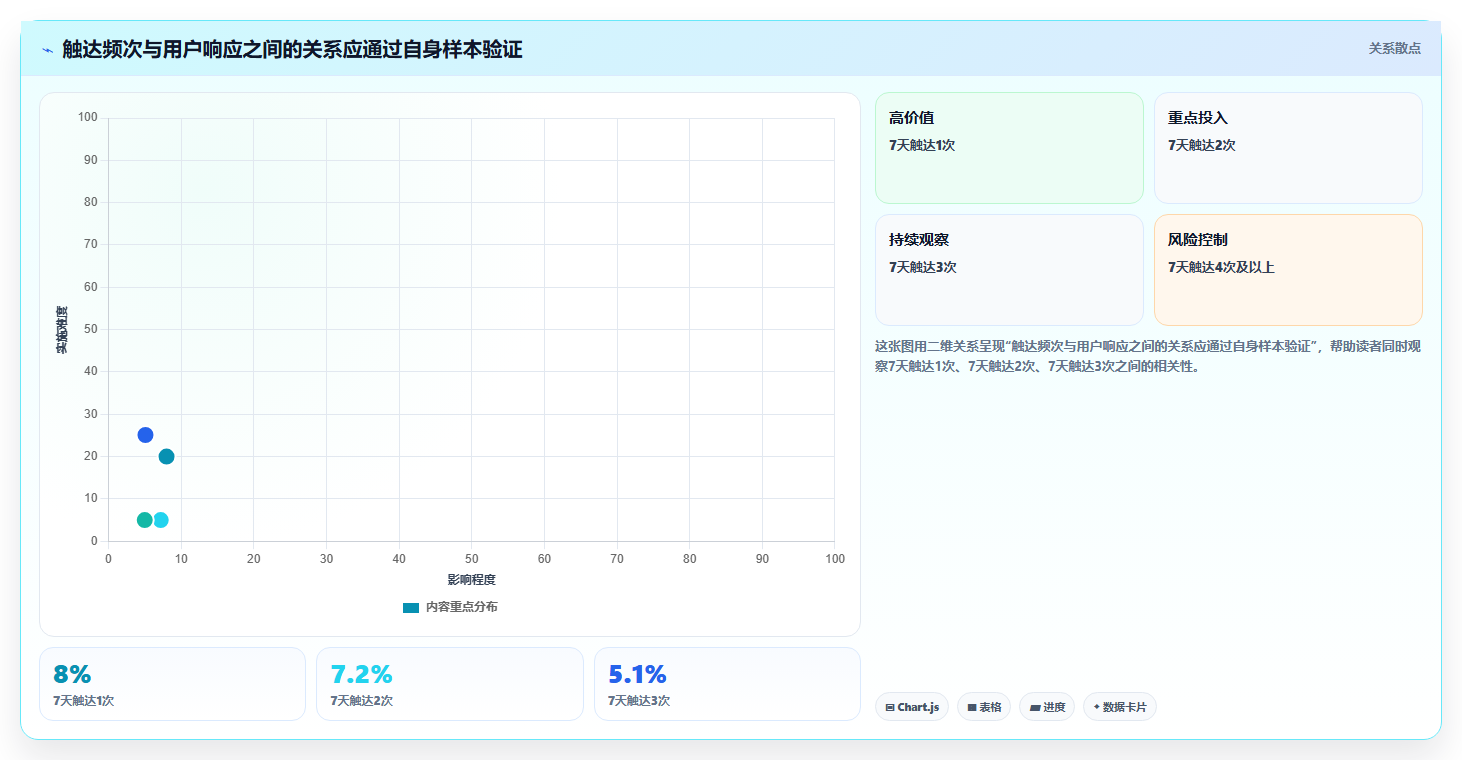 电商crm系统基础课：私域触达相关的流程设计一次讲透