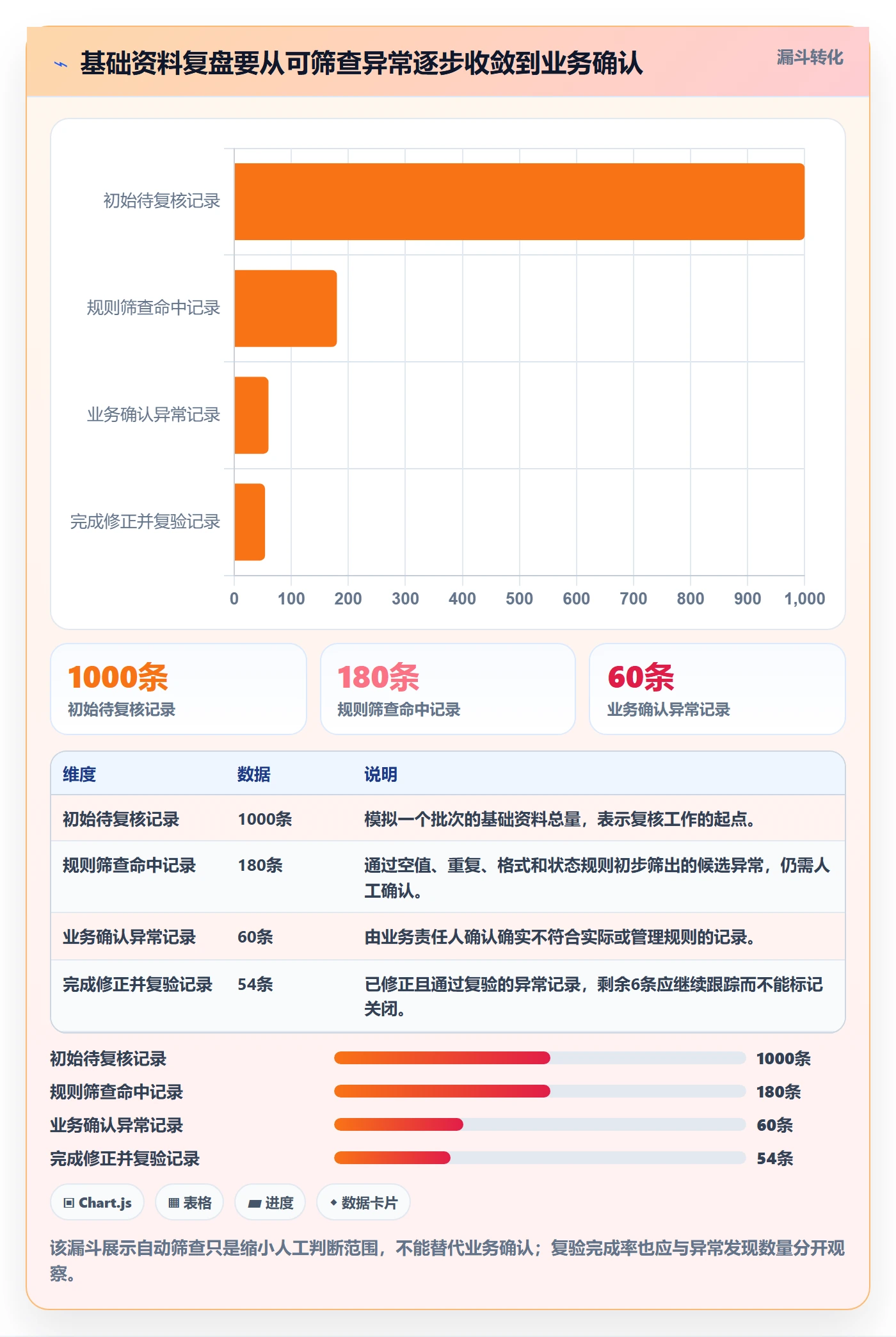 erp数据录入避坑指南：基础资料环节的数据复盘要注意什么