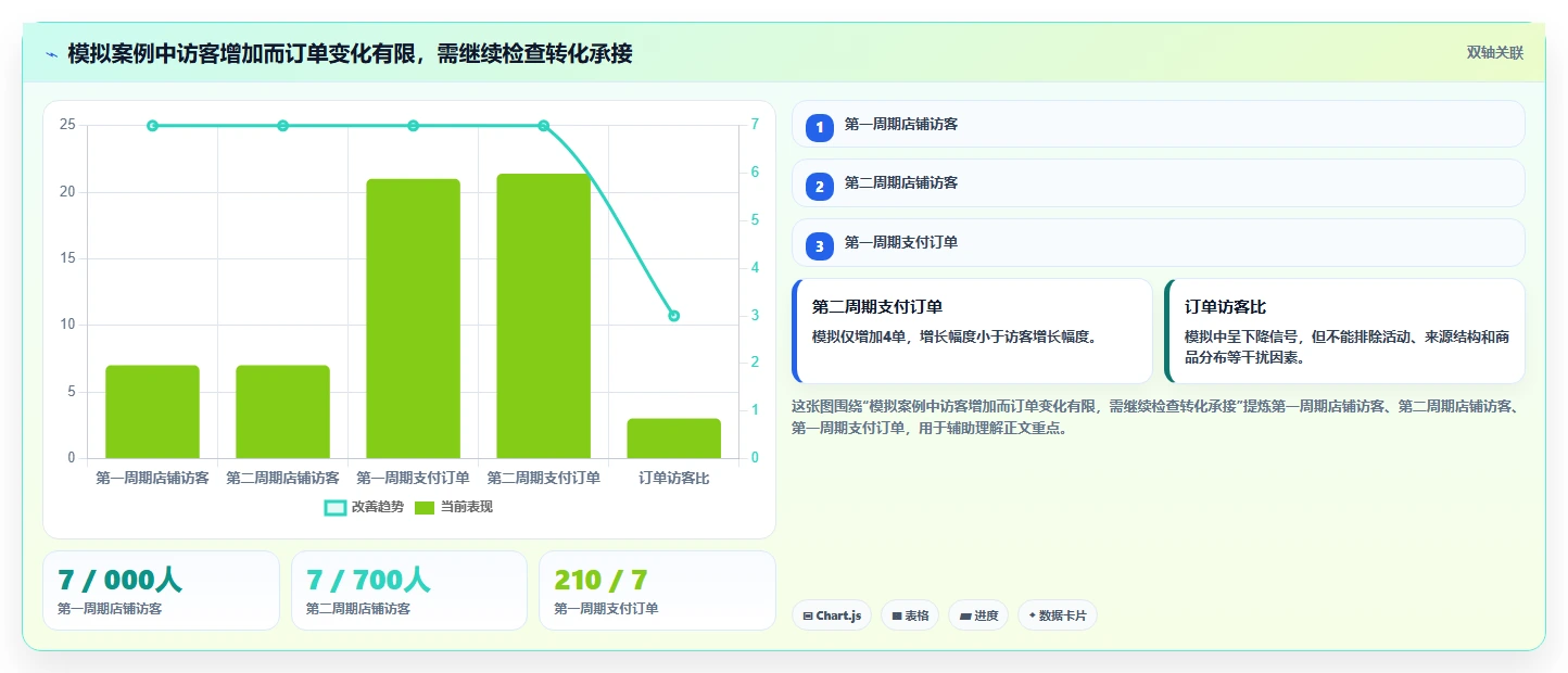 拼多多数据分析工具免费问题诊断：流量来源如何用进阶玩法改进