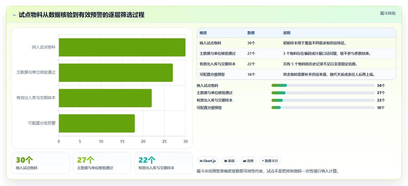 仓库安全库存管理配置指南：分级预警需要哪些日常管理设置