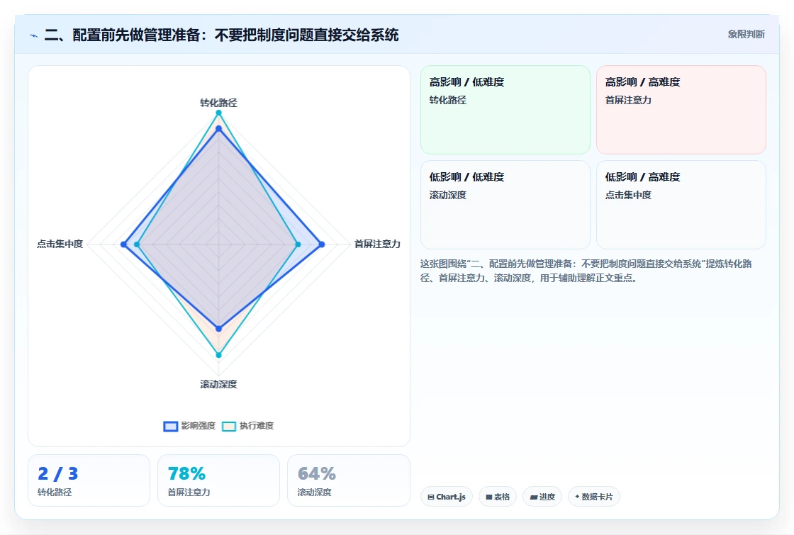 二、配置前先做管理准备：不要把制度问题直接交给系统